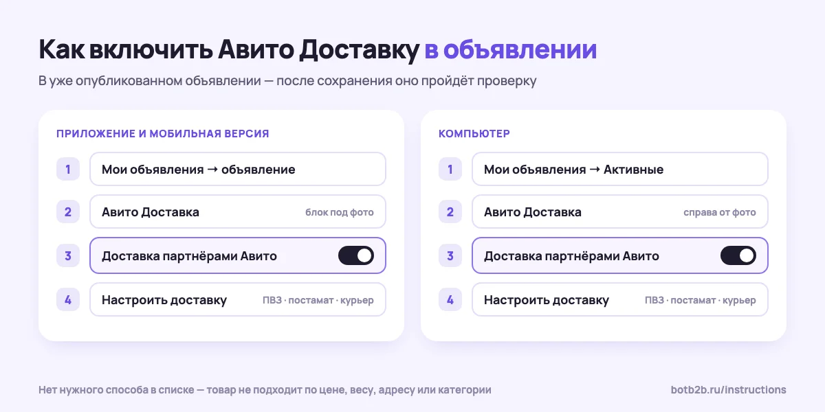 Как включить Авито Доставку в существующем объявлении: блок «Авито Доставка» под фото в приложении или справа от фото на сайте, переключатель «Доставка партнёрами Авито», «Настроить доставку», выбор способов