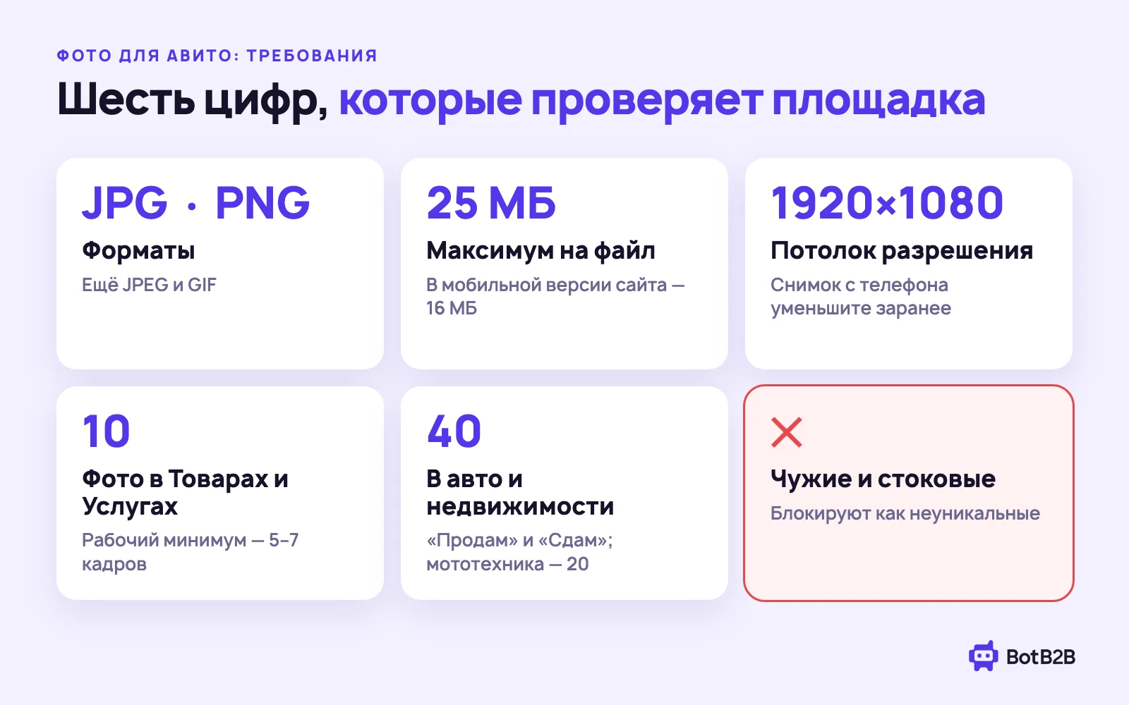 Требования Авито к фото: JPG и PNG, до 25 МБ, не больше 1920×1080, до 10 фото в Товарах и Услугах, до 40 в авто и недвижимости, только свои снимки