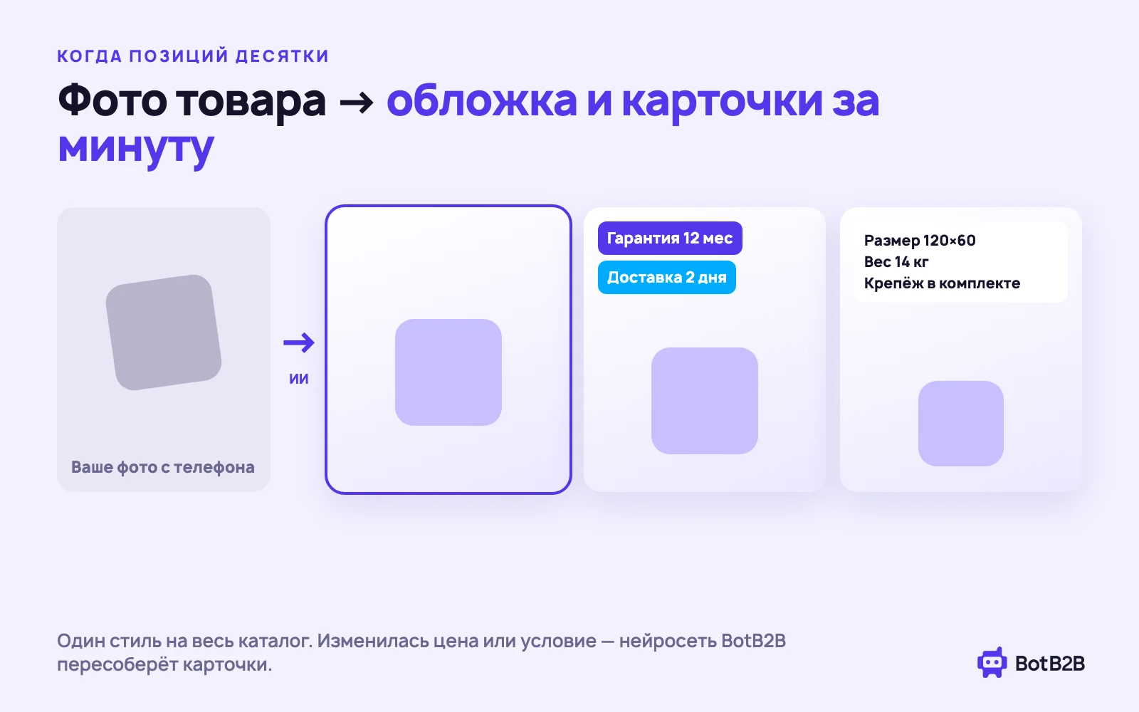 Нейросеть BotB2B делает из фото товара обложку и карточки с инфографикой для Авито: плашки с гарантией и доставкой, характеристики