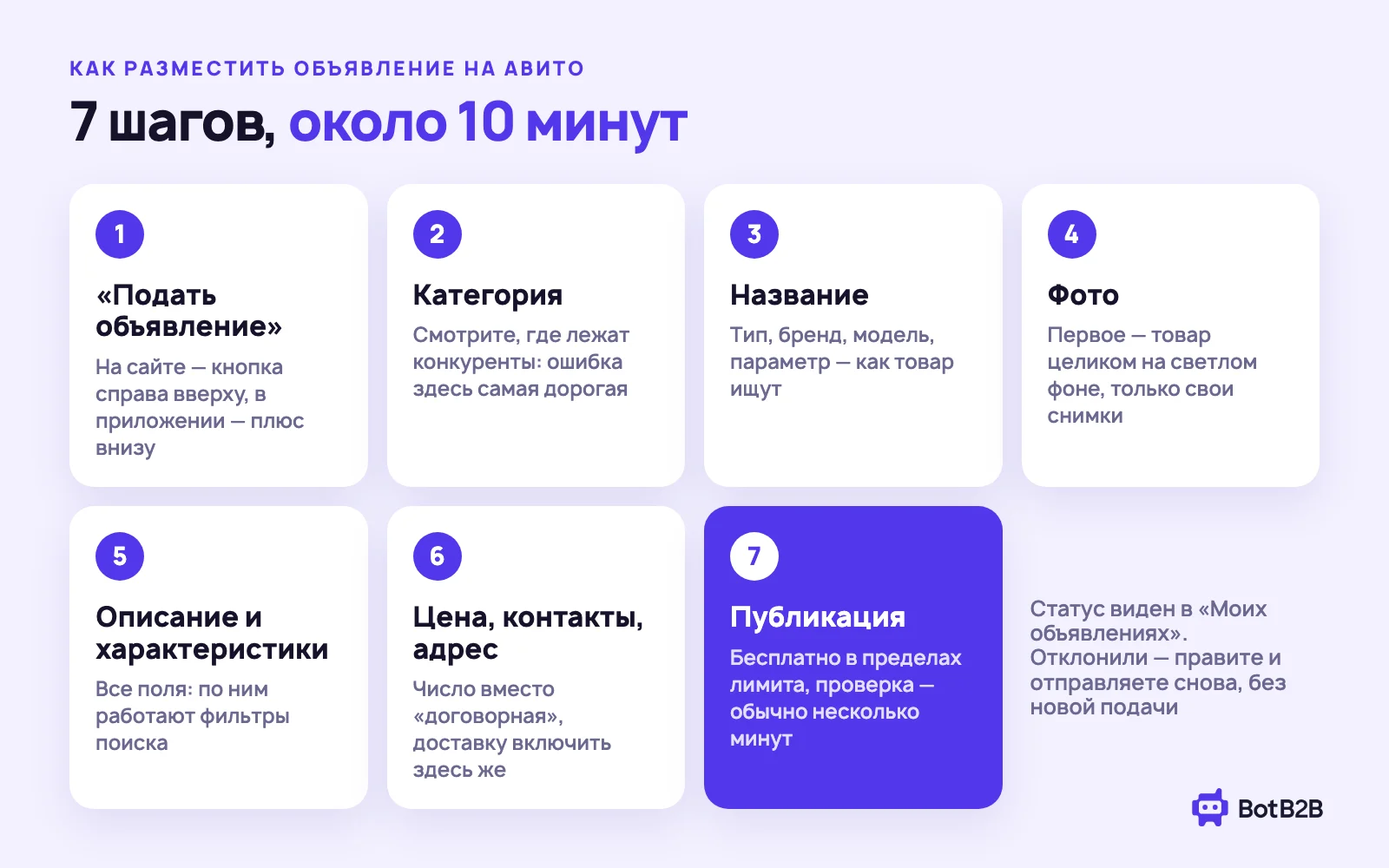 Как разместить объявление на Авито: 7 шагов — подать объявление, категория, название, фото, описание и характеристики, цена и контакты, публикация