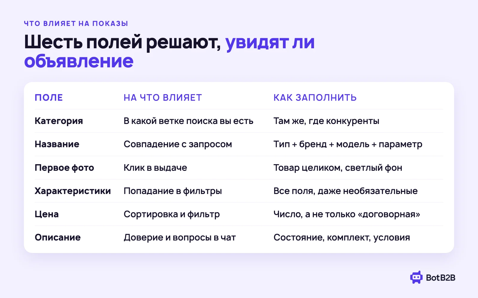 Что влияет на показы объявления на Авито: категория, название, первое фото, характеристики, цена и описание