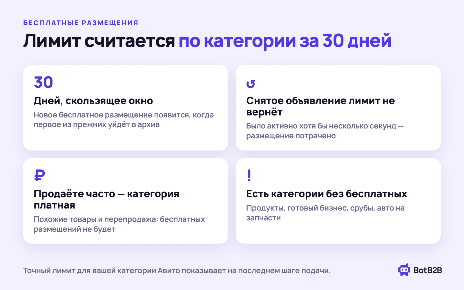 Лимит бесплатных размещений на Авито: 30 дней по категории, снятое объявление лимит не возвращает, частая продажа делает категорию платной