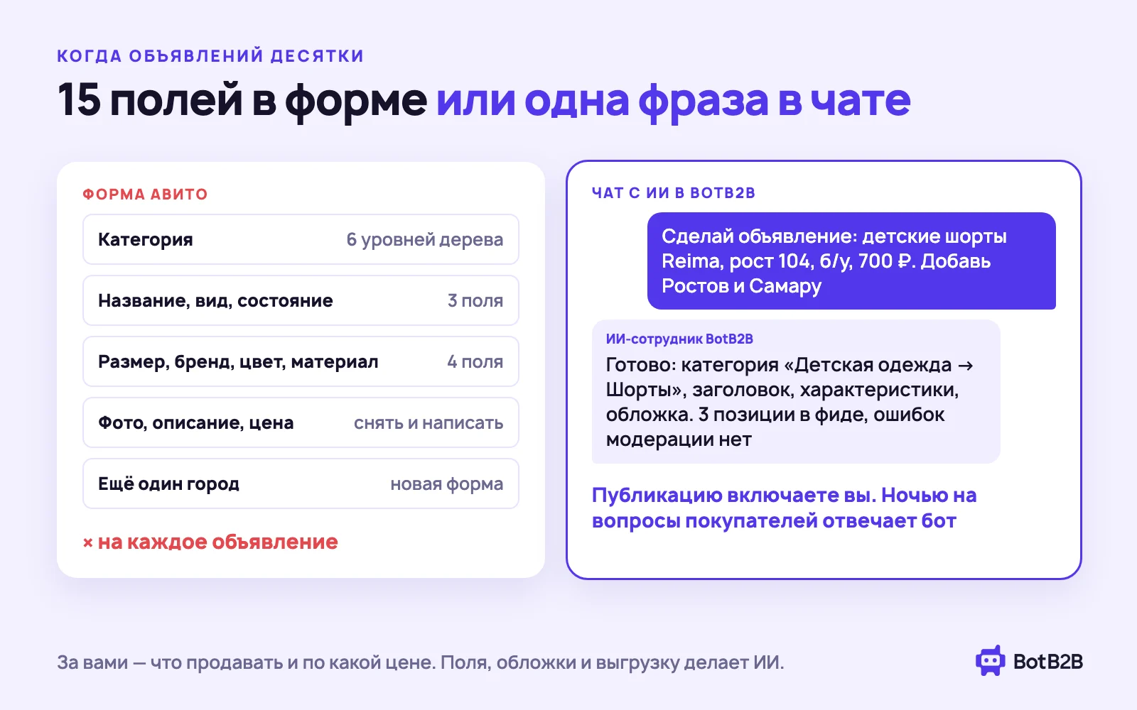 15 полей в форме Авито или одна фраза в чате с ИИ: категория, характеристики, обложка и города собираются автоматически