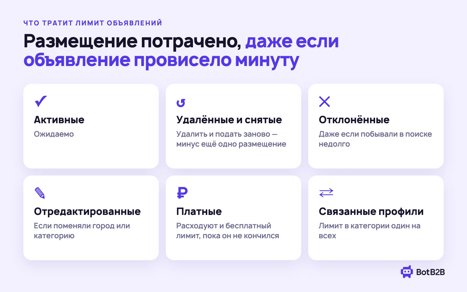 Что тратит лимит объявлений на Авито: активные, удалённые и снятые, отклонённые, отредактированные, платные объявления; у связанных профилей лимит общий