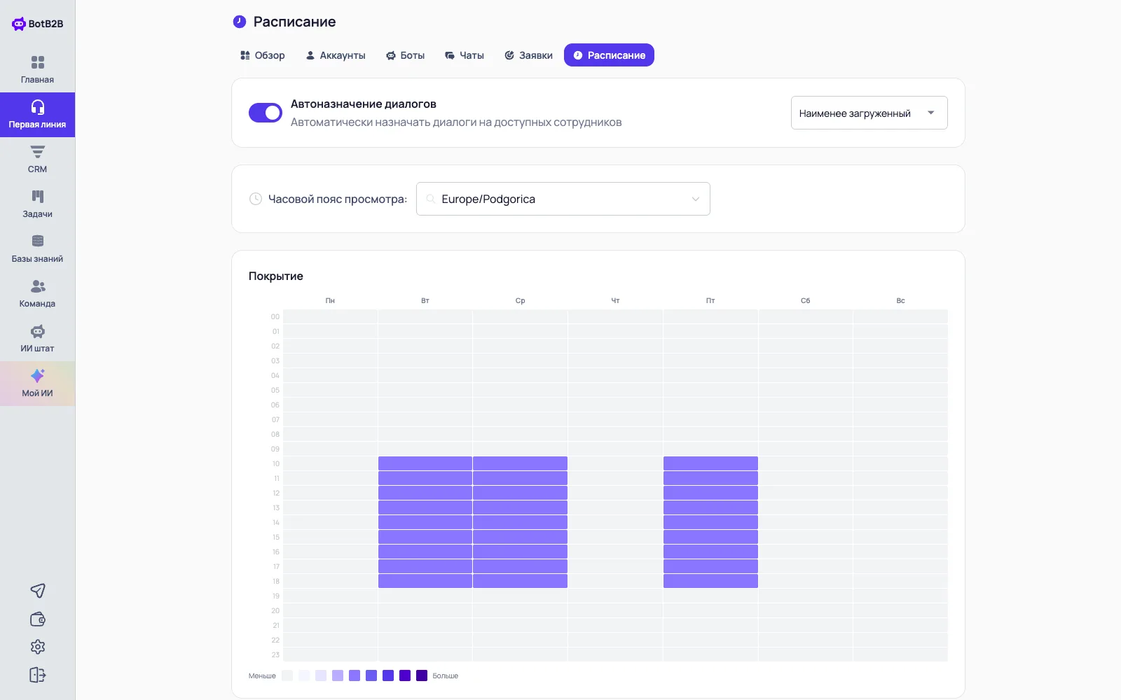 Расписание первой линии BotB2B: дежурные сотрудники и график